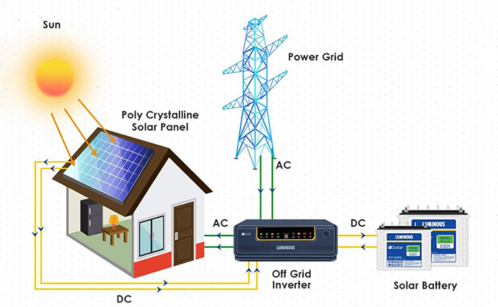 Vânzare directă din fabrică modul fotovoltaic monocristalin policristalin panou solar-01 (1)