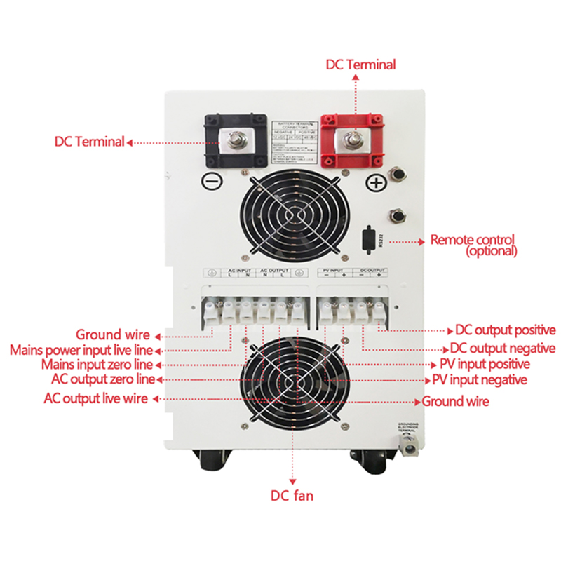 Hybrid inverters1