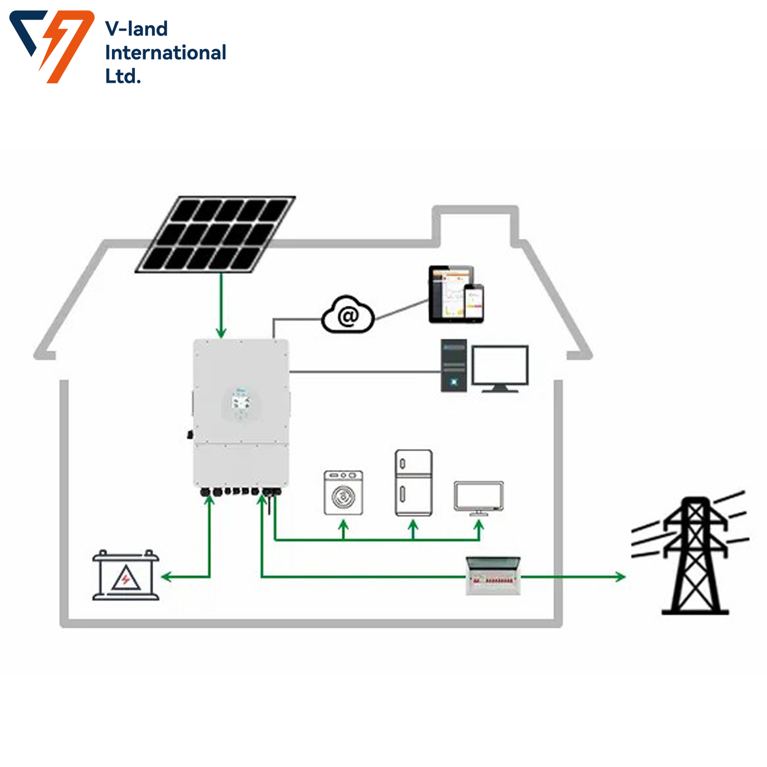 Photovoltaic system 1