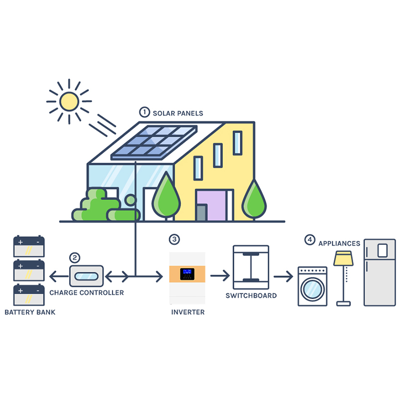 inverter yellow color